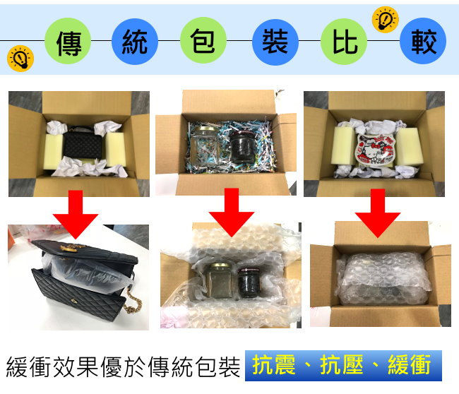 Buffer packaging comparison