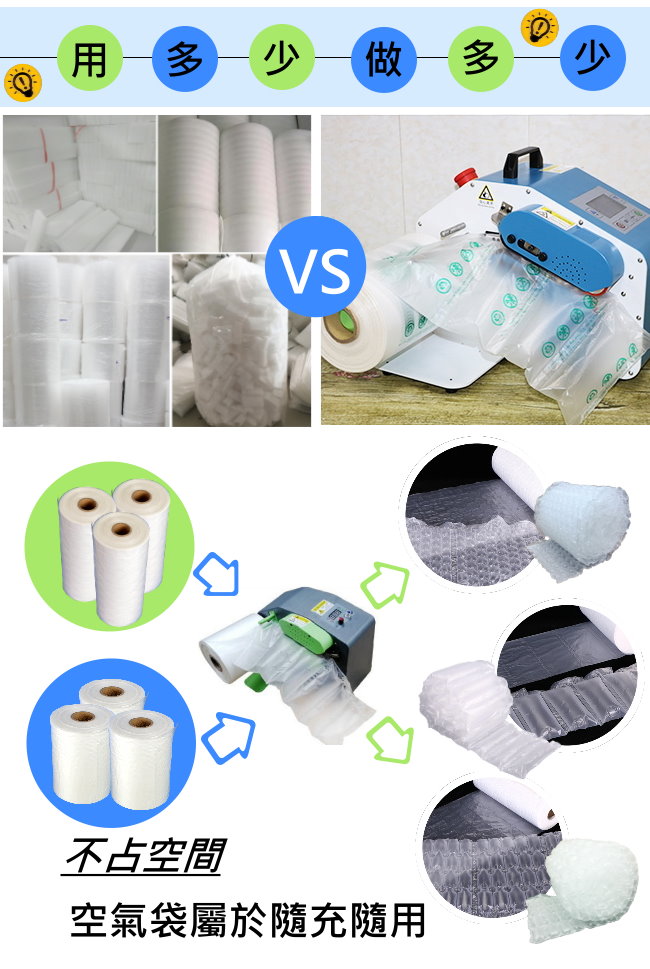 Buffer packaging does not take up space