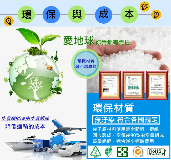 Environmental protection material