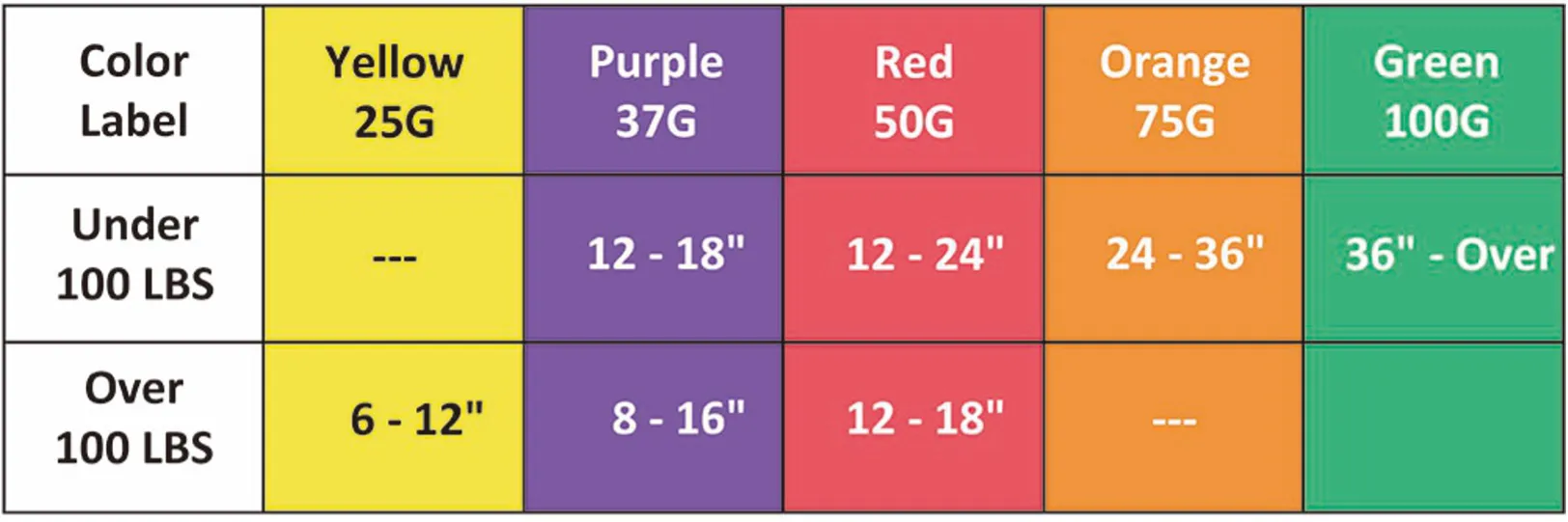 Shockindicator-Selection Guide